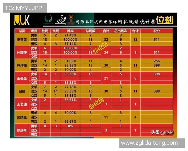 南京足球队在世锦赛积分榜上以100分稳居第一名展现强大实力